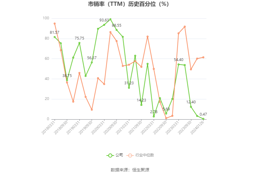完美世界：2023年净利预计同比下降61.52%-67.32%